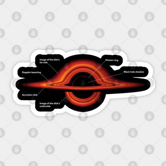 Black hole scheme Sticker by drugsdesign